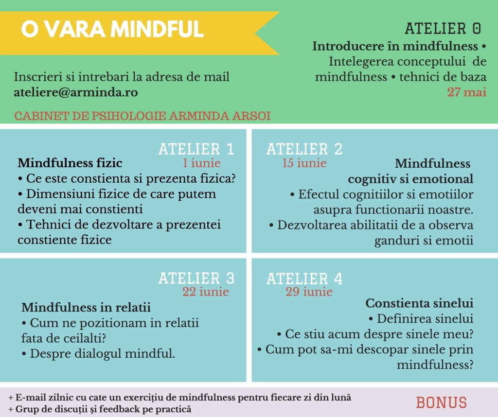 mindfulness